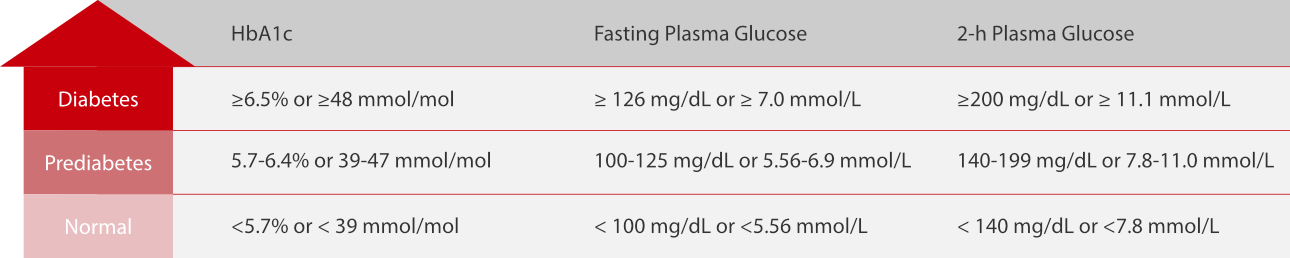 core-marker-fig2-pc