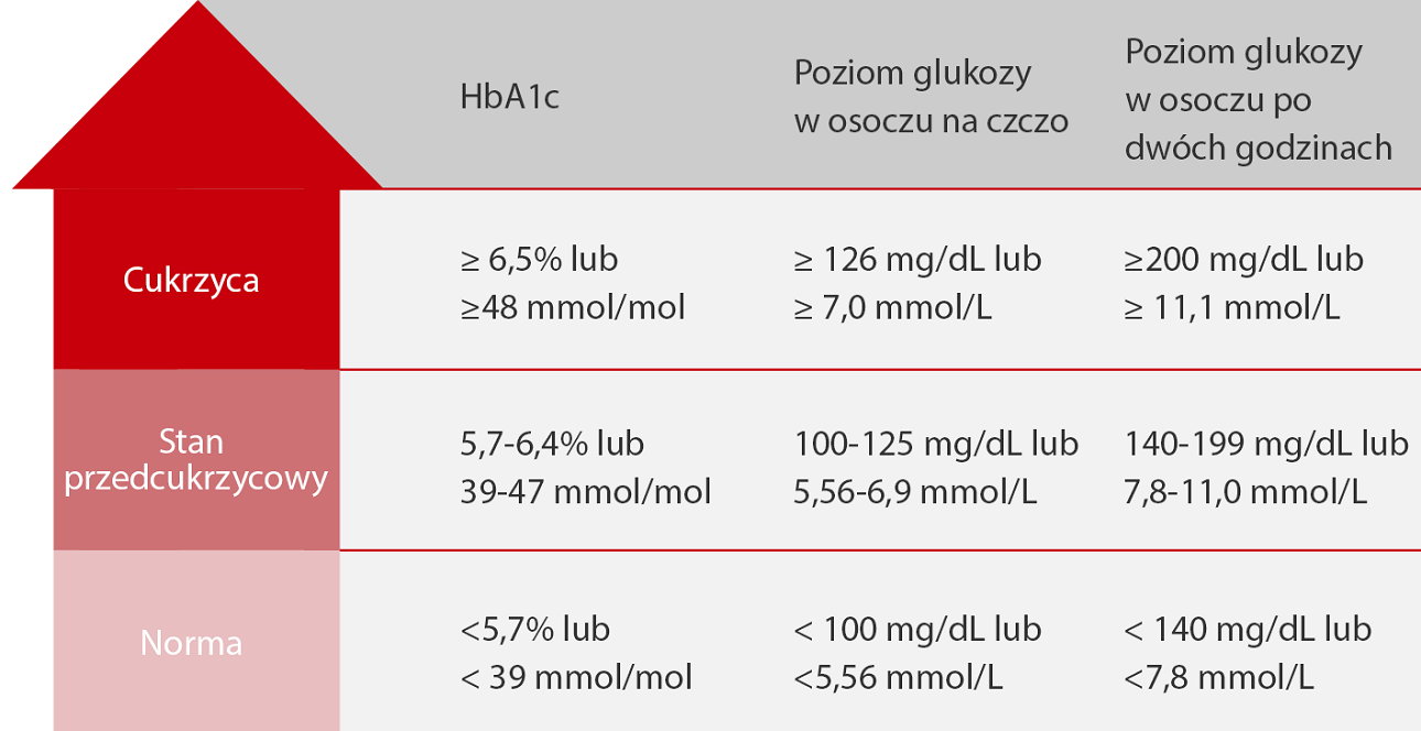 core-marker-fig2-pc