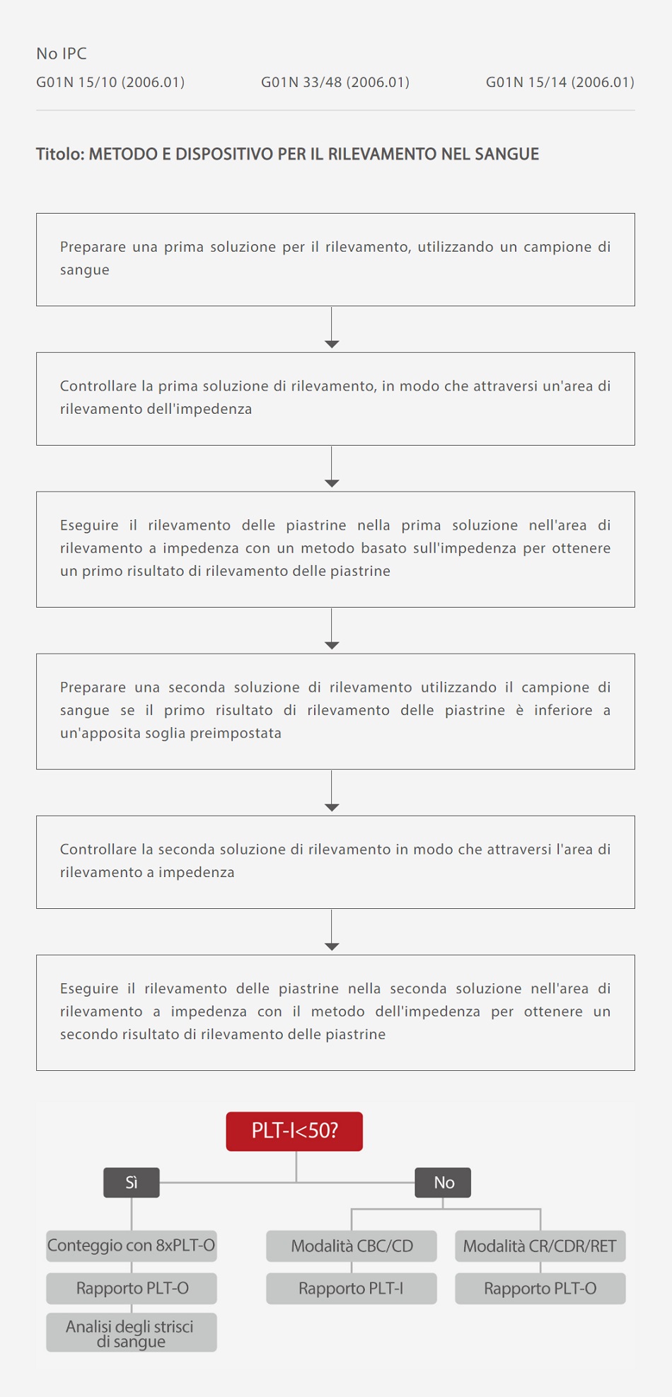 gln29-s5