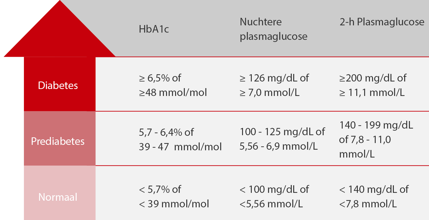 core-marker-fig2-pc